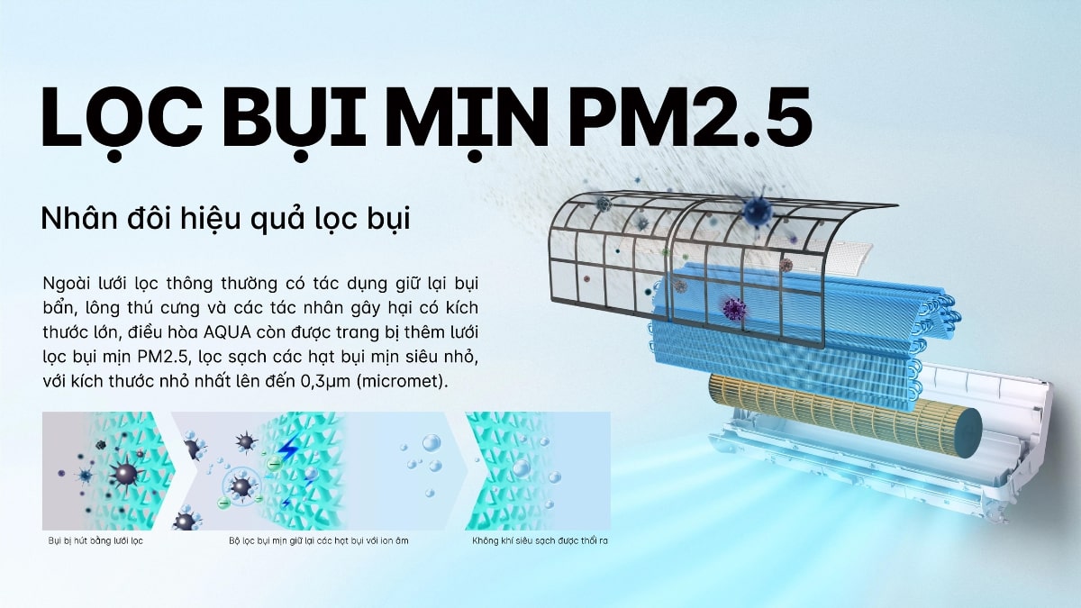 Loại bỏ bụi mịn PM2.5 hiệu quả
