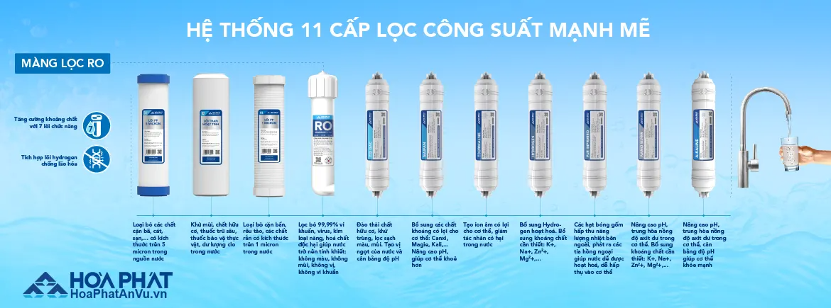 Máy lọc nước RO tủ đứng Hòa Phát HPR528