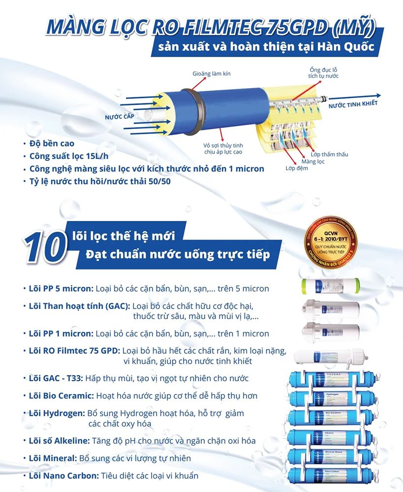 Máy lọc nước Sanaky VH 4102VD được trang bị nhiều cấp lọc
