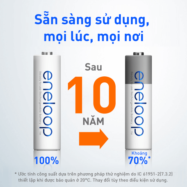 Pin sạc AA Panasonic Eneloop BK-3MCCE 2000mAh vỉ 2 viên chính hãng