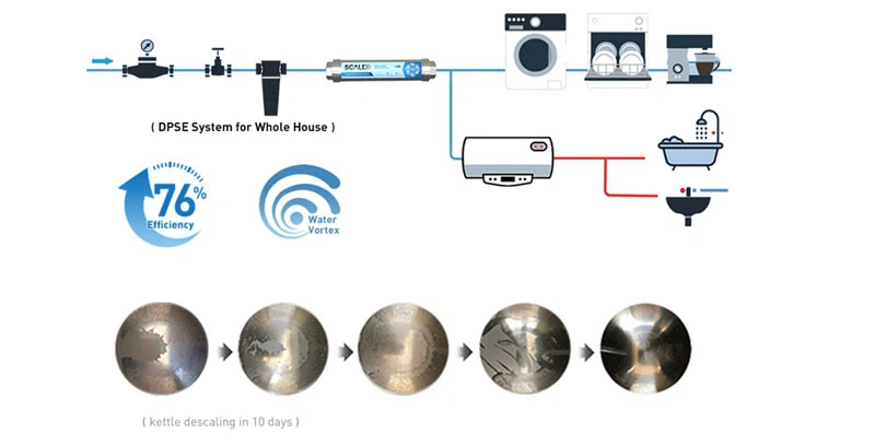 Thiết bị chống cáu cặn ScaleDp