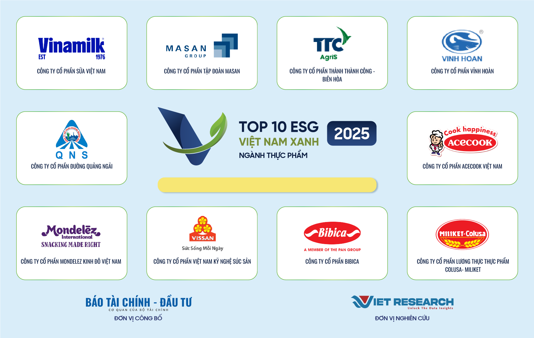 Bibica Tự Hào Lọt Top 10 Doanh nghiệp ESG Việt Nam Xanh 2025 Ngành Thực phẩm