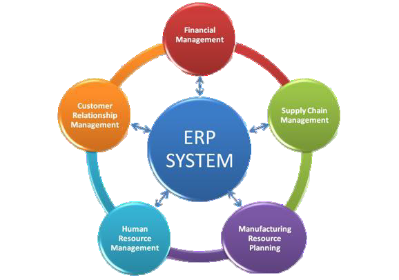 ERP