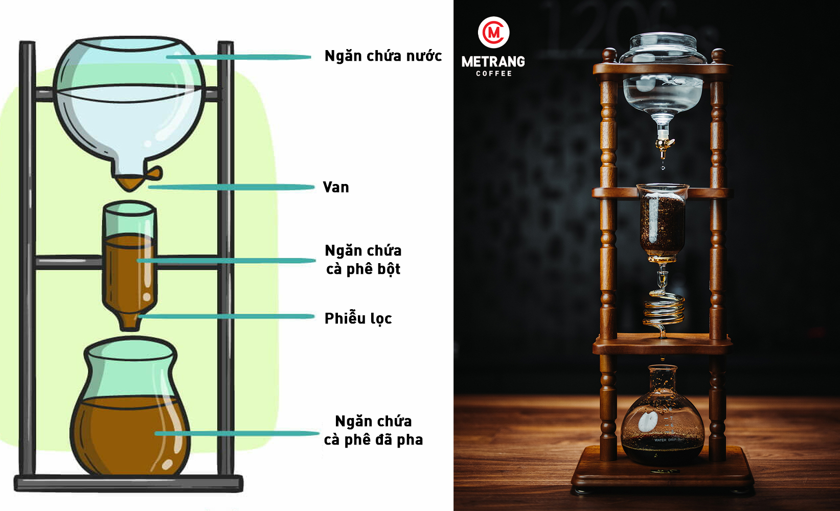 cà phê Việt Nam, cà phê mê trang, cà phê robusta, cà phê arabica, cà phê hạt, cà phê pha máy, cà phê bột, cà phê sạch, cà phê cao cấp, cà phê hòa tan, cà phê hút chân không, cà phê đặc sản, cà phê chế biến ướt, OEM coffee, ODM coffee