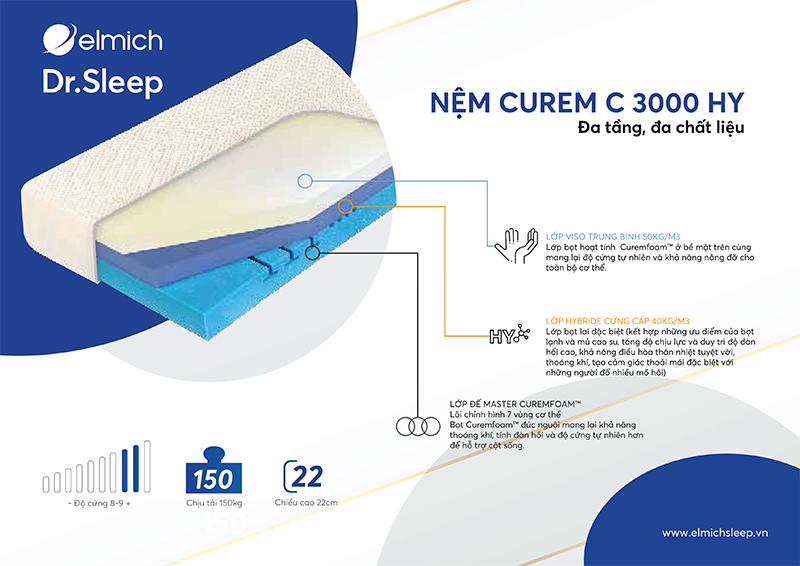 Công nghệ đỉnh cao với đa tầng lõi ba lớp, đa chất liệu để giúp bạn tái tạo sức khỏe cơ thể một cách hoàn hảo