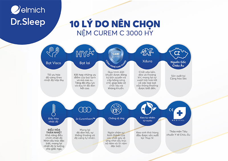 Chúng tôi thấu hiểu và chăm sóc cần mẫn giấc ngủ phù hợp với từng cá nhân để bạn tự thưởng cho mình những giây phút nghỉ ngơi thực sự trên nệm Curem sang trọng.