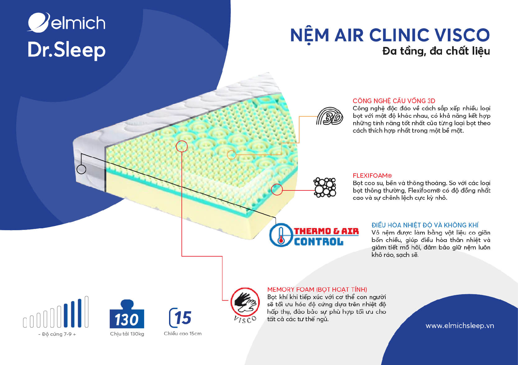 Nệm Air Clinic Visco là nệm y tế cao cấp với vật liệu đa tầng