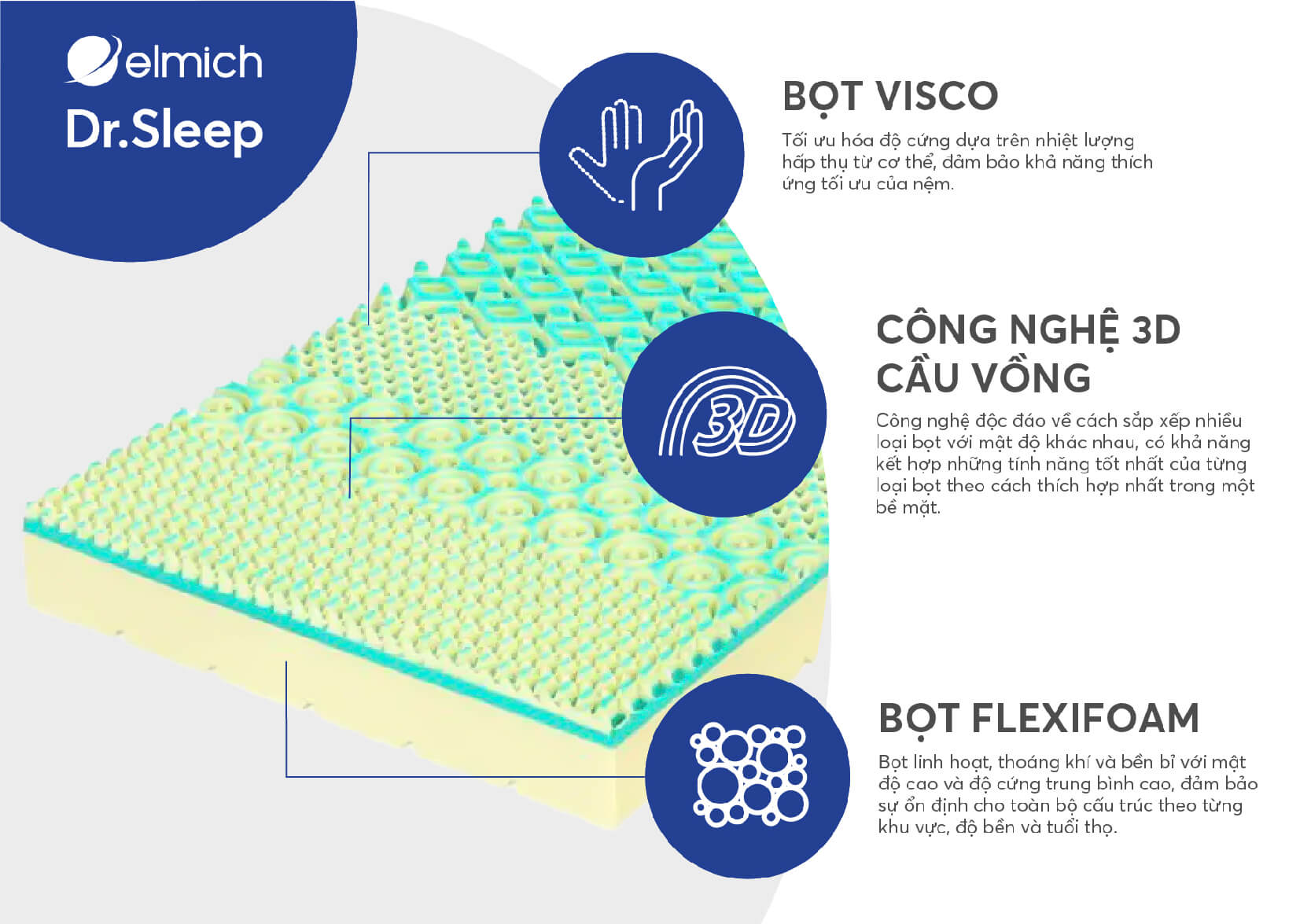 Độ cứng được tùy chỉnh theo cơ thể hoặc theo thói quen nhờ thiết kế chuyên sâu và am hiểu đặc tính cơ thể bạn
