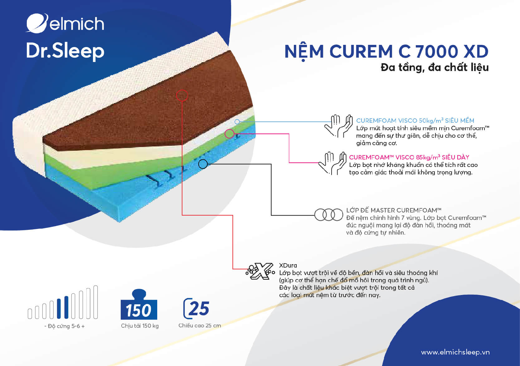 Công nghệ đỉnh cao đa tầng với lõi bốn lớp, đa chất liệu để giúp bạn tái tạo sức khỏe cơ thể một cách hoàn hảo