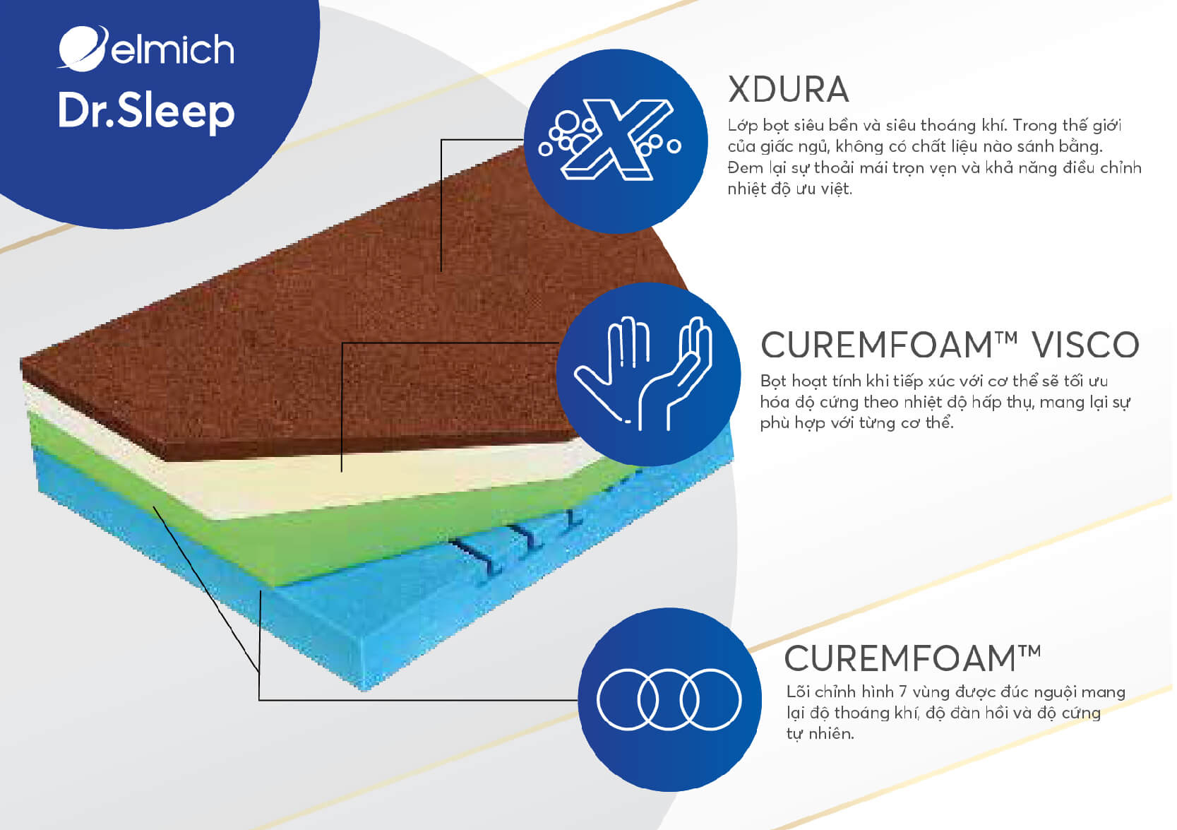 Lớp bọt nhớ kháng khuẩn có thể tích rất cao CuremfoamTM Super Volume Visco 85 kg/m3