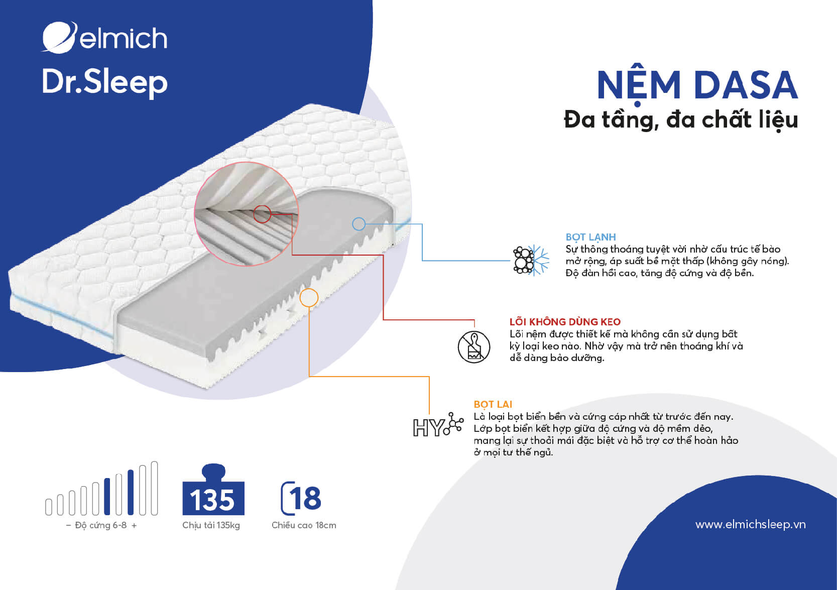 Nệm Tropico Dasa được chế tạo bằng công nghệ đỉnh cao với vật liệu đa tầng đa chất liệu giúp thoáng khí, mát cho cơ thể thích hợp cho cả mùa hè và mùa đông