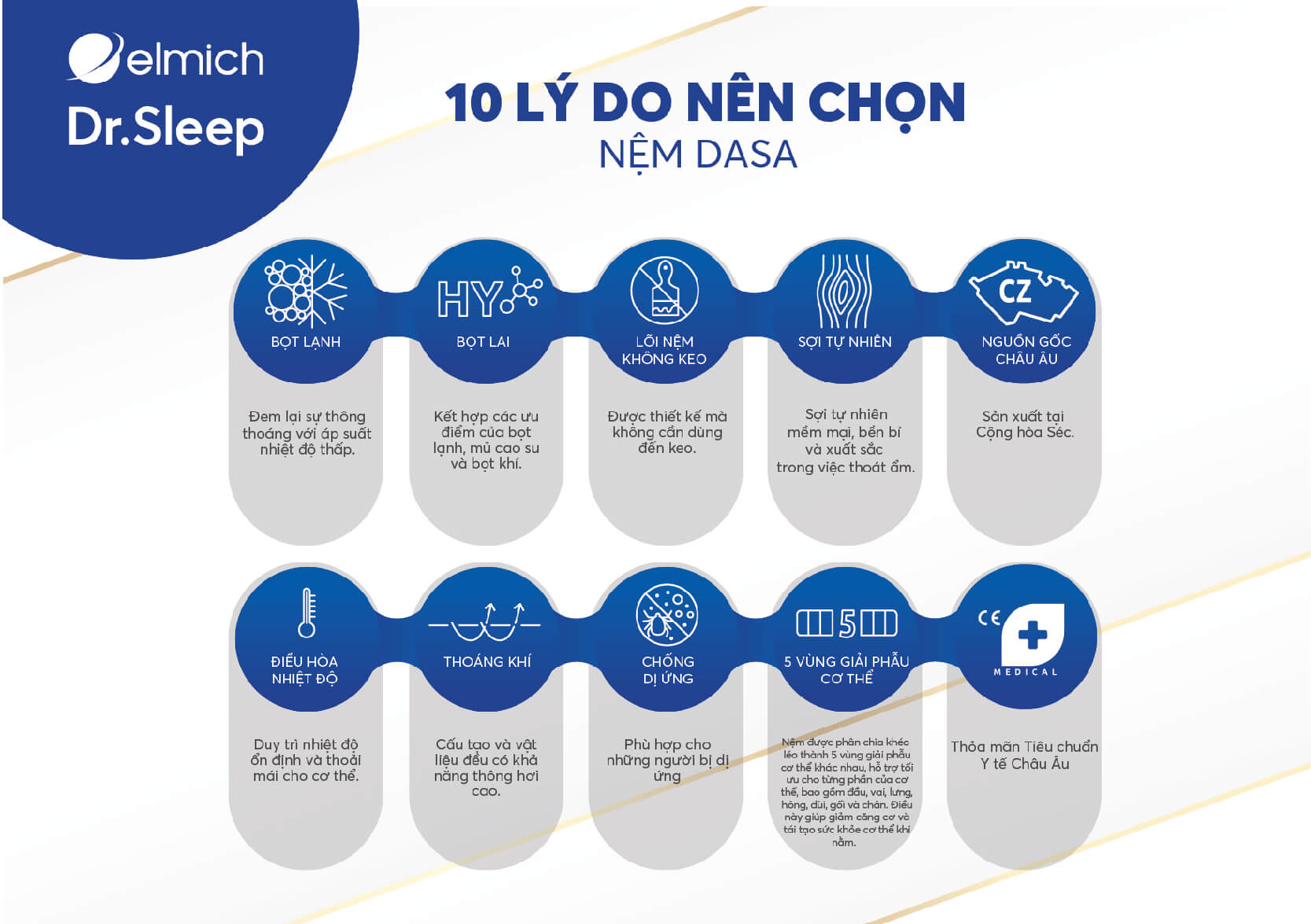 Chính sách bảo hành và dịch vụ sau bán hàng Chuẩn Châu Âu, thời gian bảo hành lên tới 4 năm, dùng thử 101 ngày