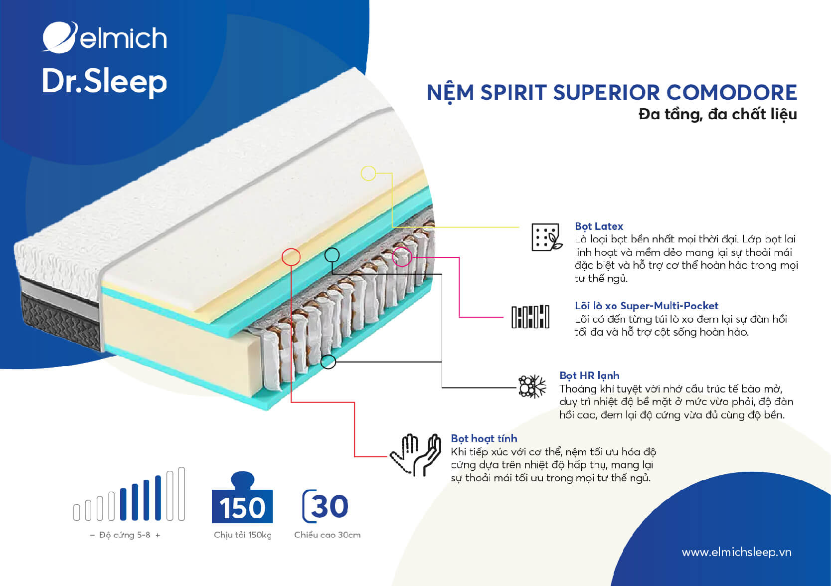 Trải nghiệm trạng thái mà tâm hồn hòa quyện với cơ thể một cách hoàn hảo bằng cách kết hợp các vật liệu đa tầng, đa lớp hạng nhất và công nghệ từ những phát minh tiên tiến