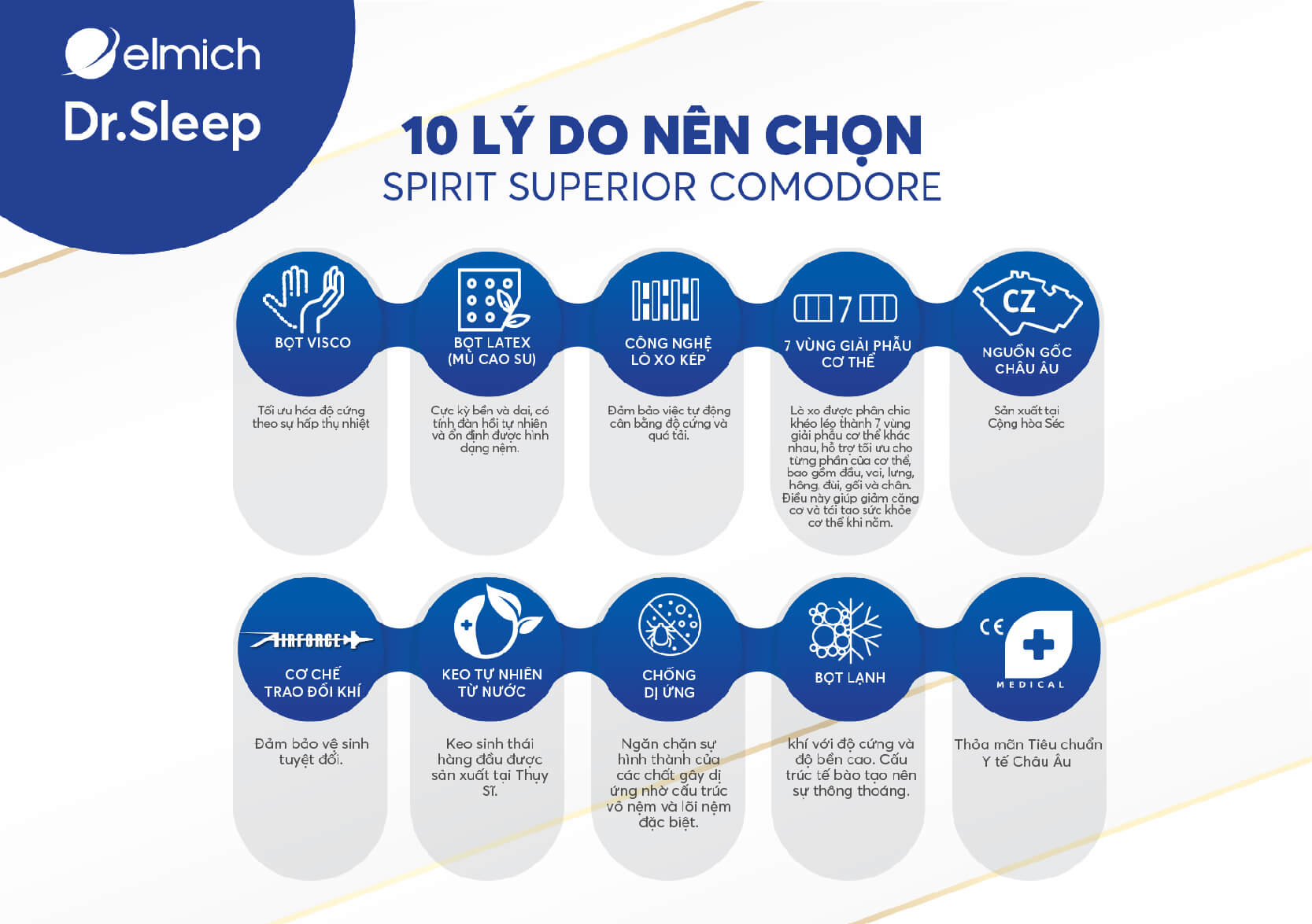 Chính sách bảo hành và dịch vụ sau bán hàng Chuẩn Châu Âu, thời gian bảo hành lên tới 10 năm, dùng thử 101 ngày