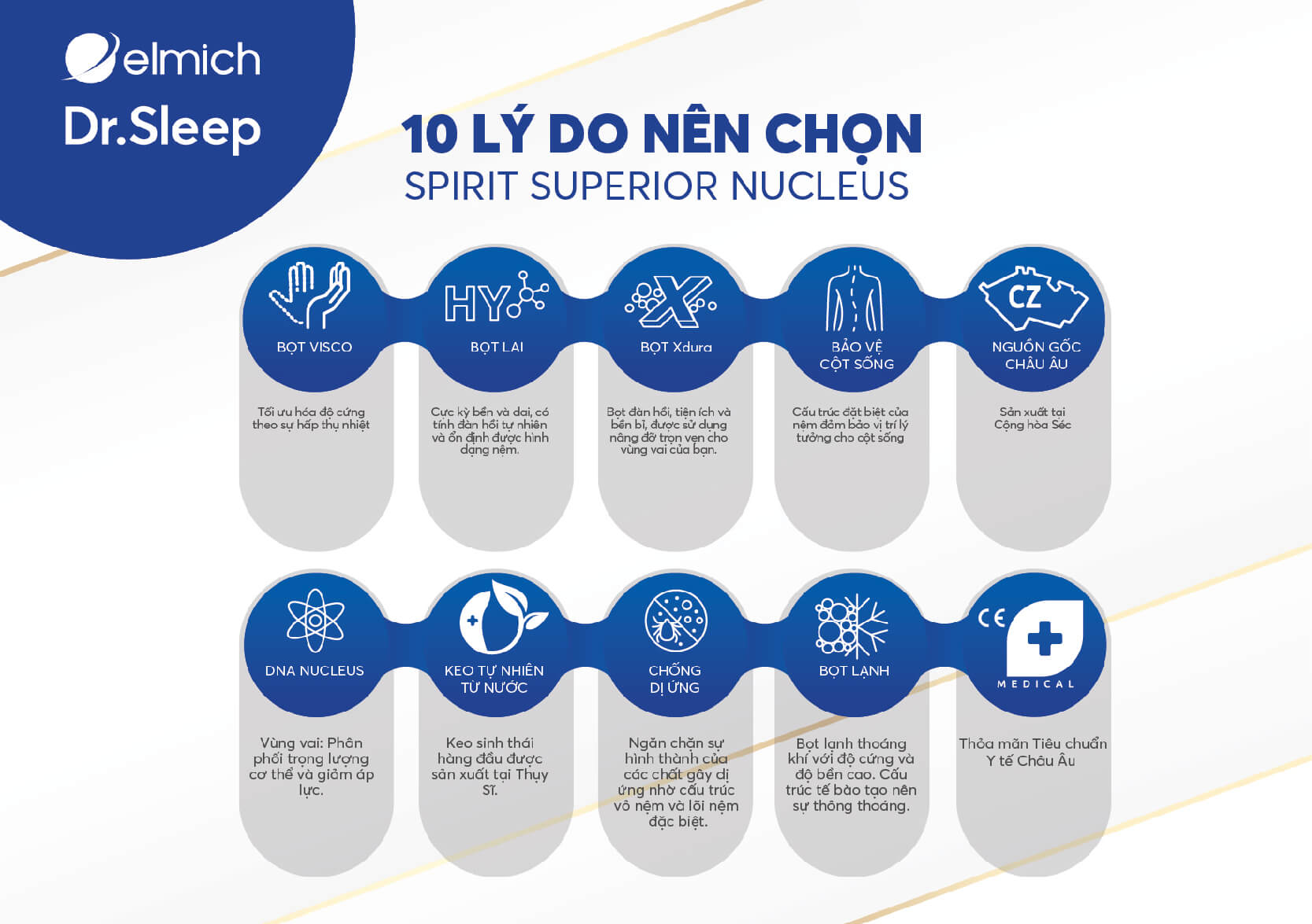 Chính sách bảo hành và dịch vụ sau bán hàng Chuẩn Châu Âu, thời gian bảo hành lên tới 10 năm, dùng thử 101 ngày