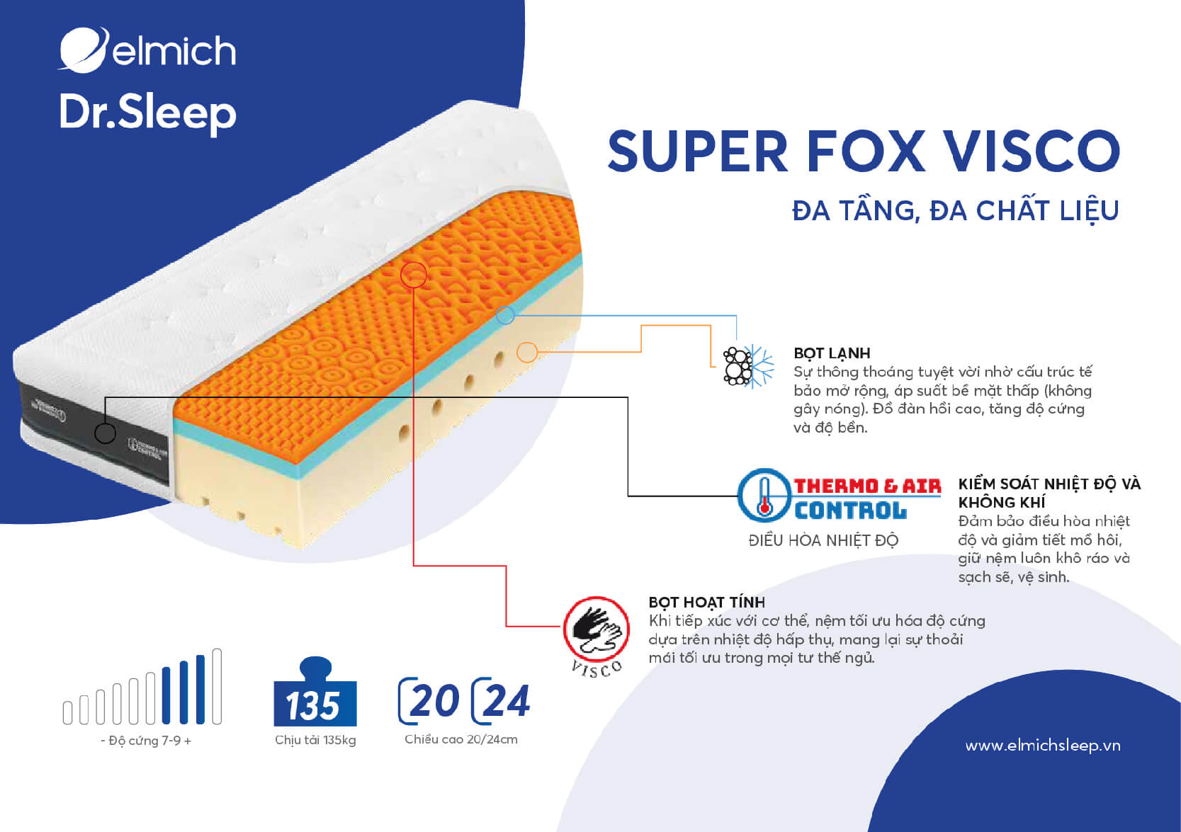 Trải nghiệm sự thoải mái khi ngủ nhờ công nghệ đỉnh cao đa tầng, đa chất liệu của nệm Super Fox được làm bằng vật liệu hạng nhất đạt chuẩn Châu Âu.