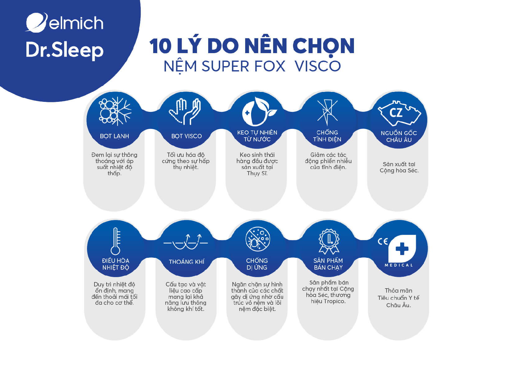 Chính sách bảo hành và dịch vụ sau bán hàng Chuẩn Châu Âu, thời gian bảo hành lên tới 6 năm, dùng thử 101 ngày