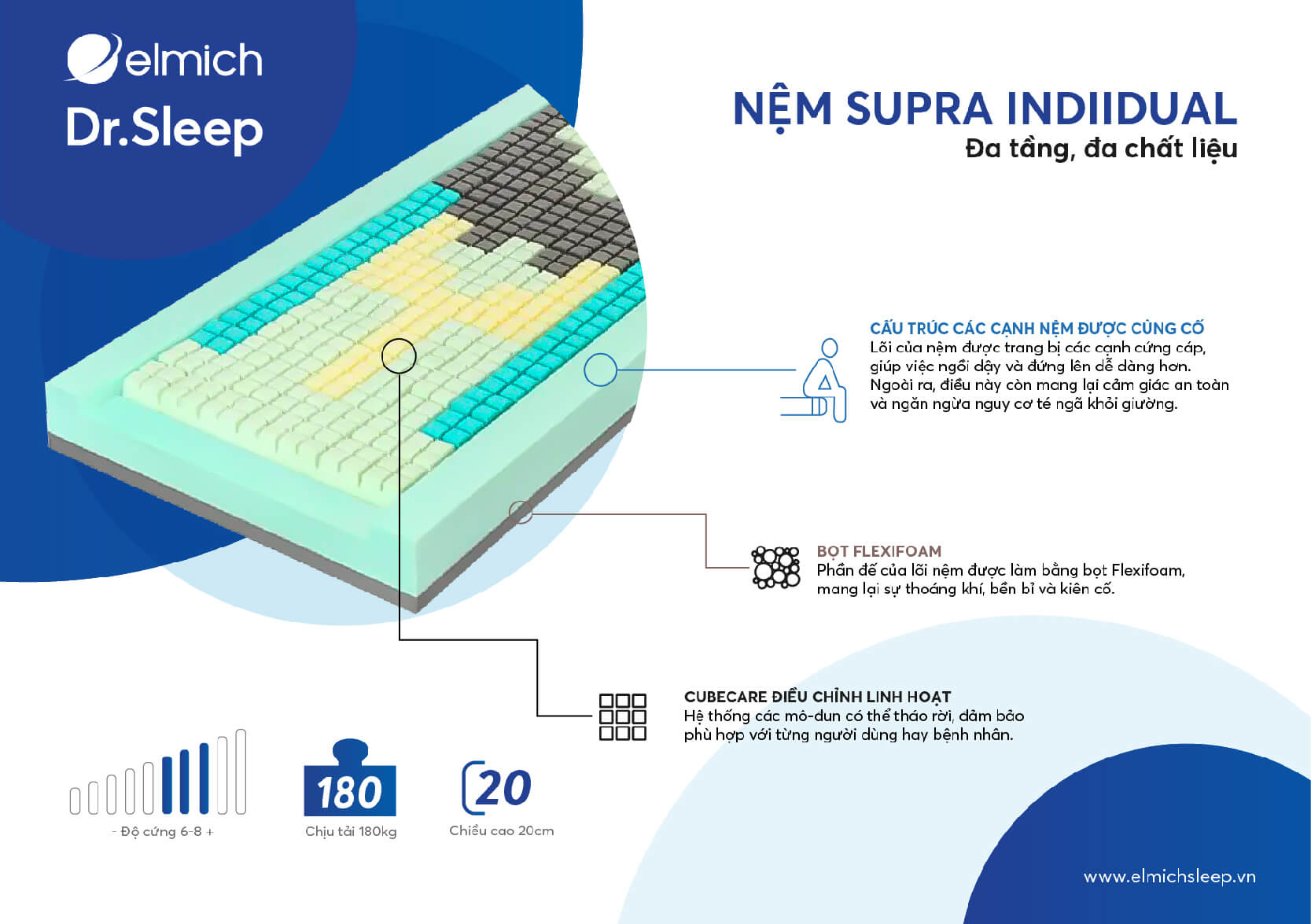 Nệm Supra Individual được sản xuất từ những vật liệu đa tầng, đa chất liệu tốt nhất rất thích hợp cho người nằm lâu trên giường