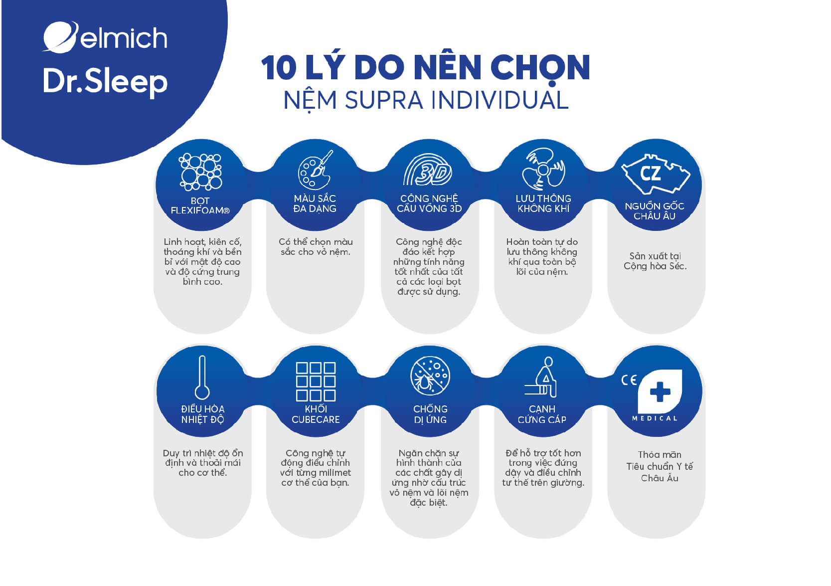 Chính sách bảo hành và dịch vụ sau bán hàng Chuẩn Châu Âu
