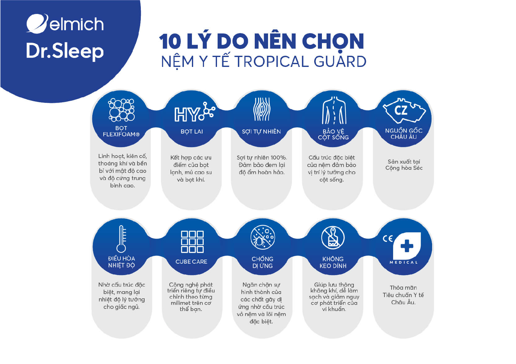 Chính sách bảo hành và dịch vụ sau bán hàng Chuẩn Châu Âu, thời gian bảo hành lên tới 5 năm, dùng thử 101 ngày