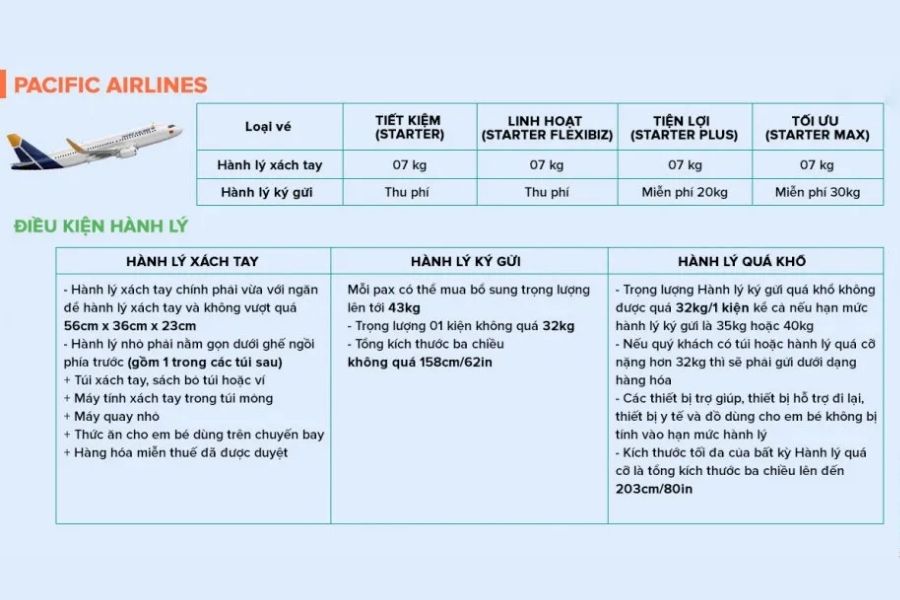 Quy định hành lý ký gửi của hàng không Jetstar Pacific
