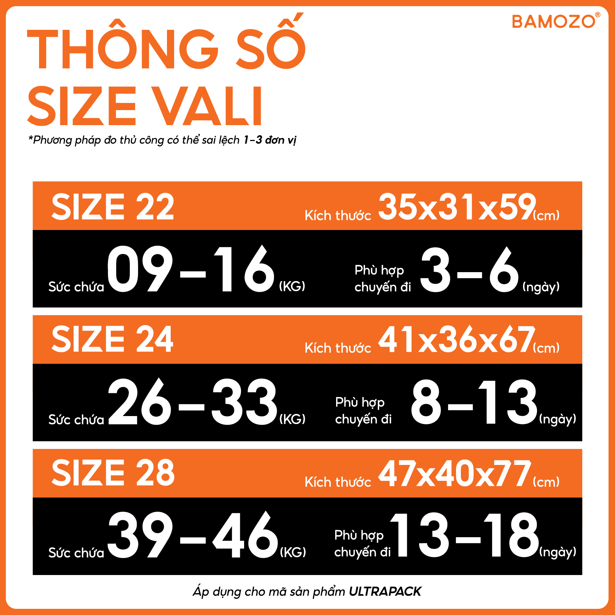 thông số Size vali ultrapack