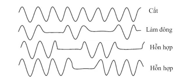 Dạng sóng của dao mổ điện cao tần