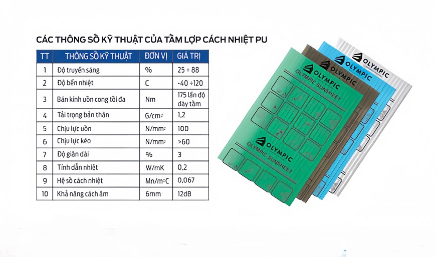 Thông số kỹ thuật và màu sắc của tấm lợp lấy sáng thông minh Olympic