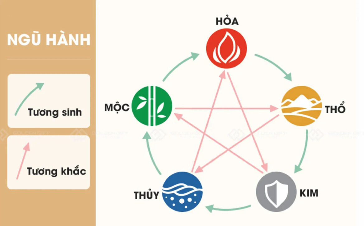 Lựa Chọn Đồ Gốm Sứ Phong Thủy Phù Hợp - Phúc Lộc Viên Minh