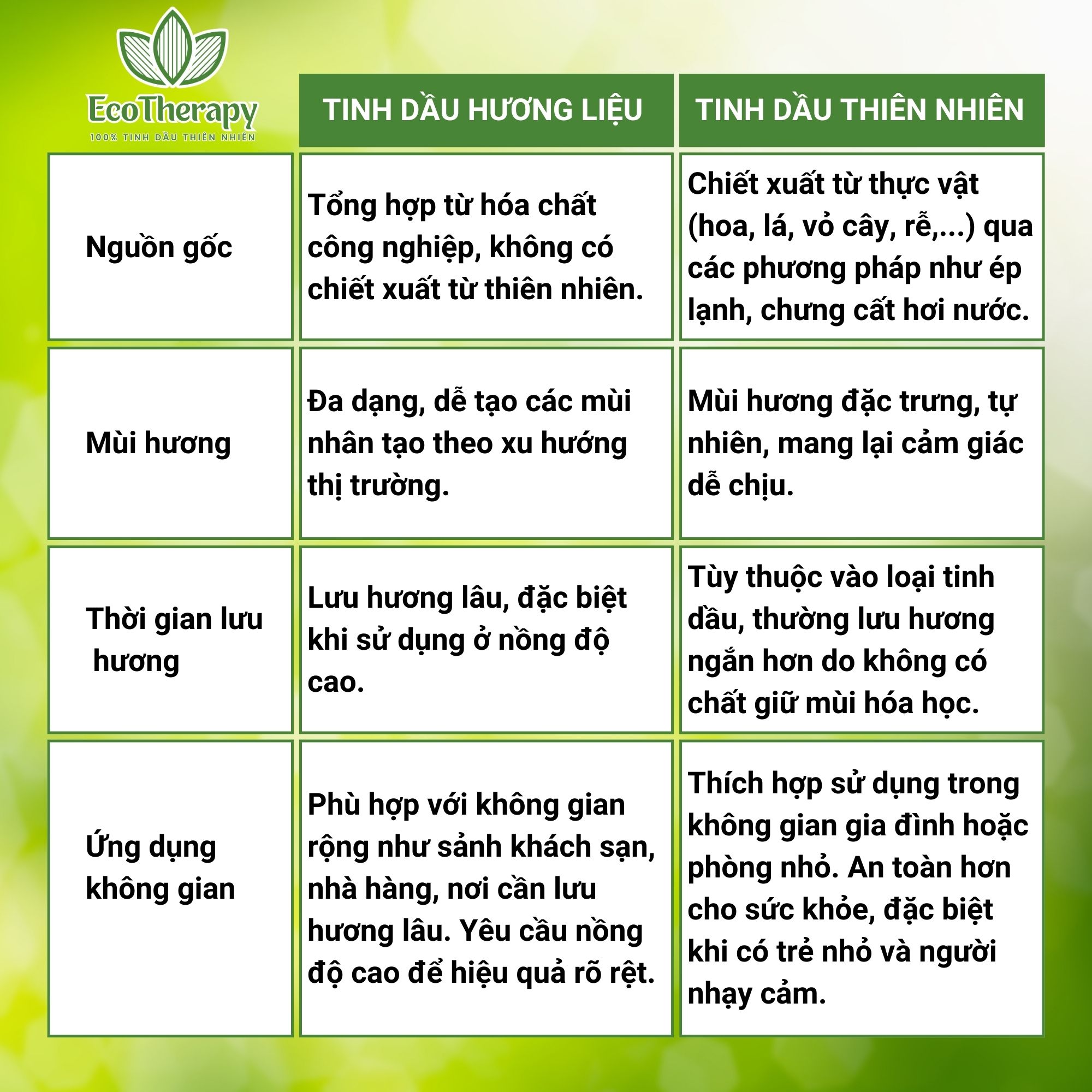 kham-pha-su-khac-biet-giua-tinh-dau-huong-lieu-va-tinh-dau-thien-nhien