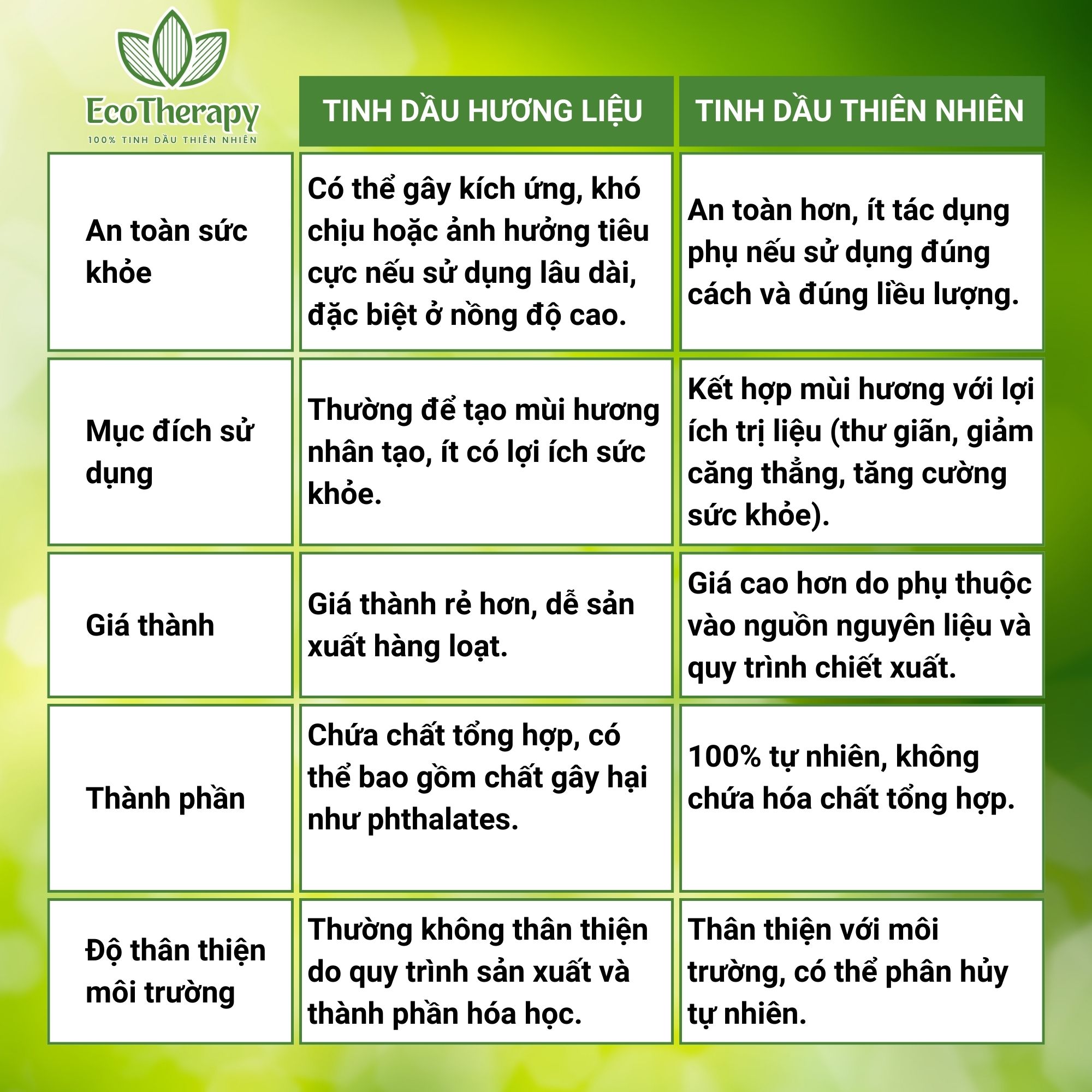kham-pha-su-khac-biet-giua-tinh-dau-huong-lieu-va-tinh-dau-thien-nhien