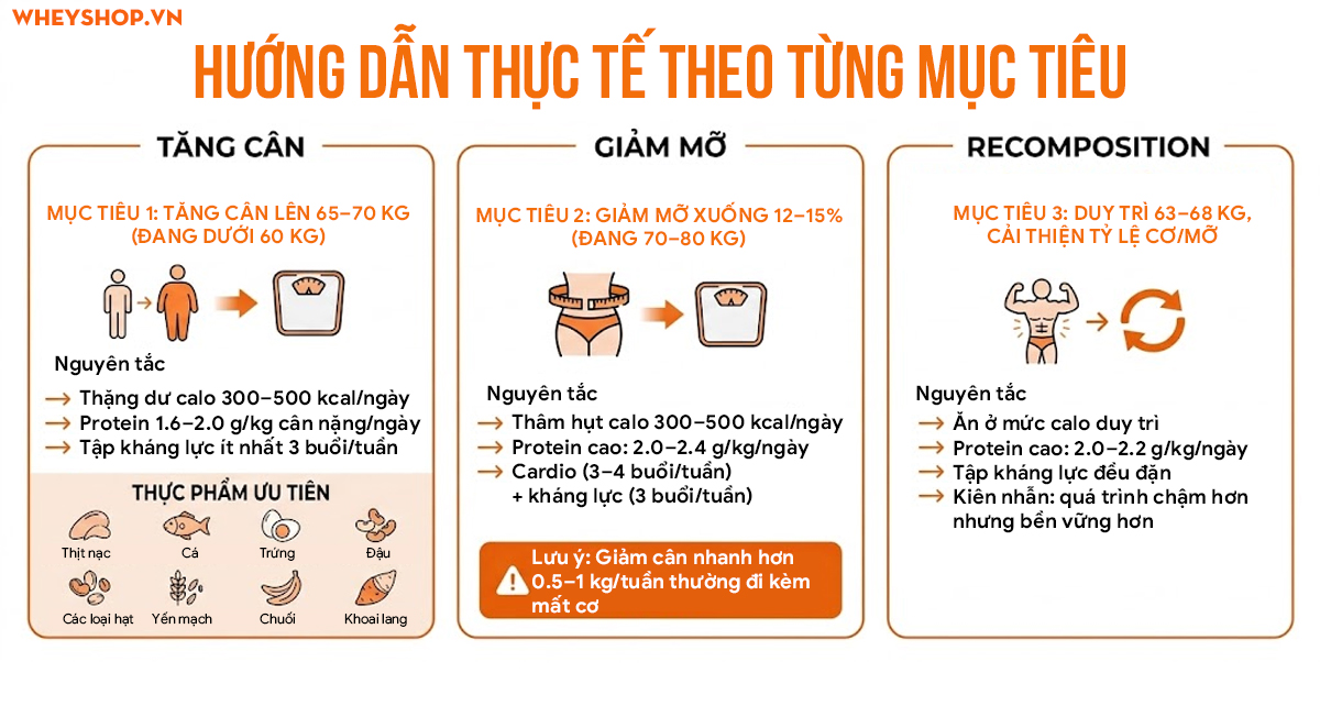 Bật mí: Con trai cao 1m70 nặng bao nhiêu là đẹp & cân đối - WheyShop.vn