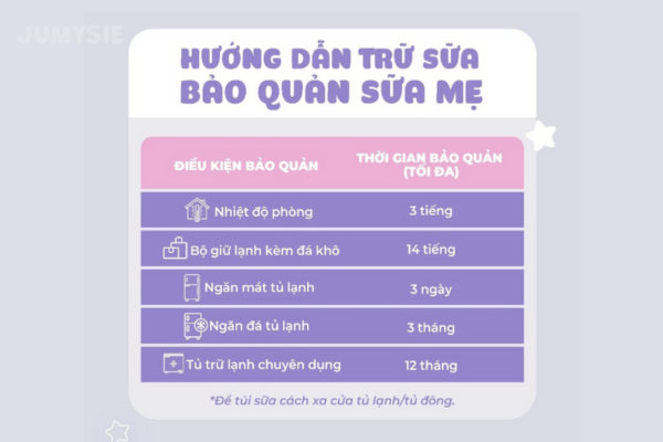 Cách trữ sữa và bảo quản sữa mẹ