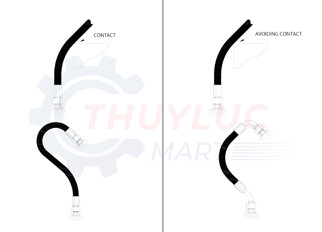 lắp đặt ống thủy lực chuẩn
