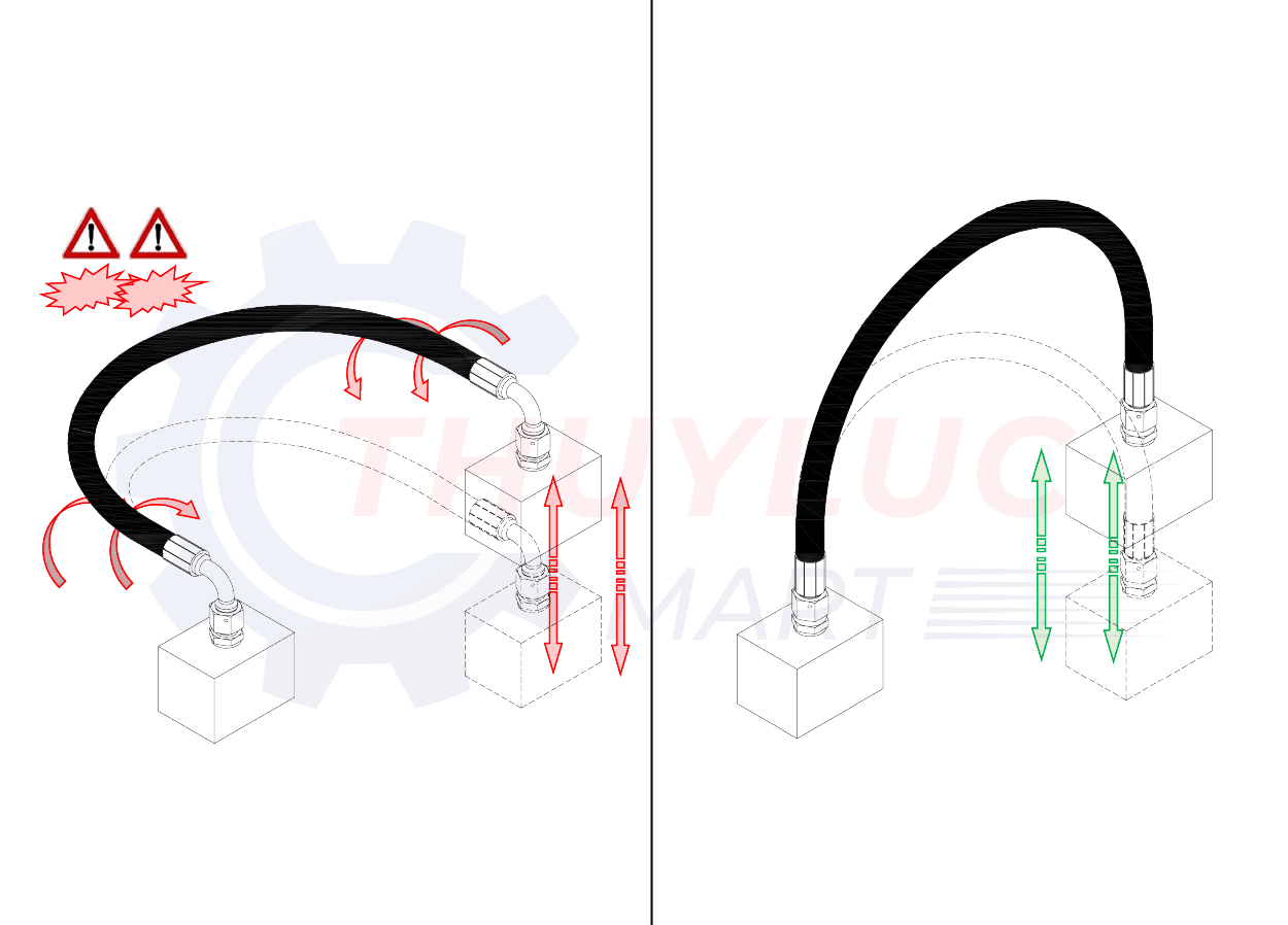 tránh xoắn ống khi vừa dịch chuyển dọc vừa uốn cong