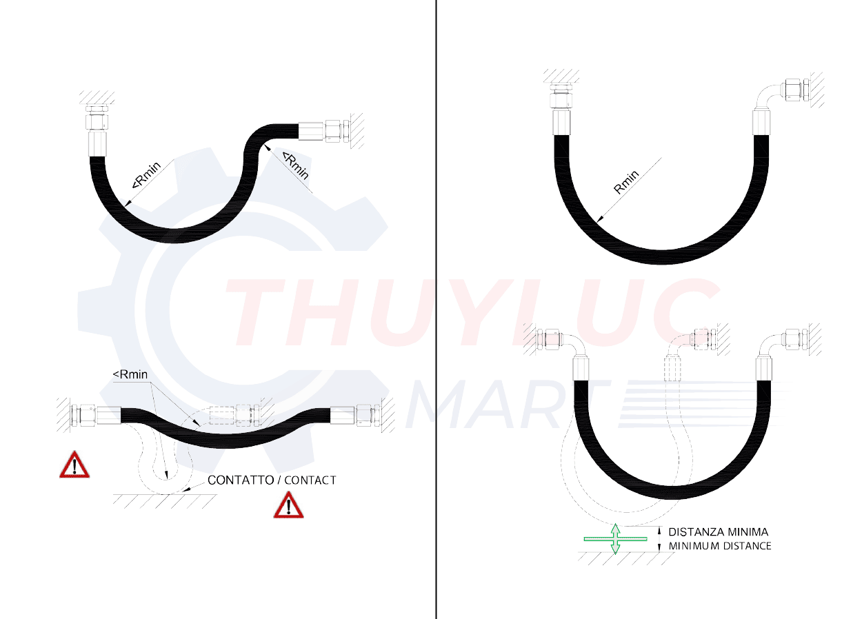 chú ý khi lắp ống thủy lực