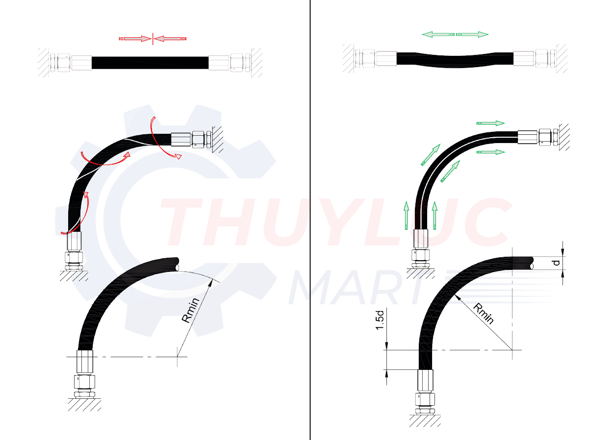 cách lắp ống thủy lực