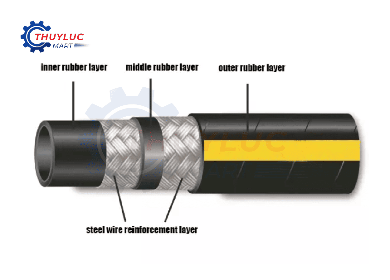 Hình ảnh thể hiện cầu tạo ống thủy lực gồm 3 lớp