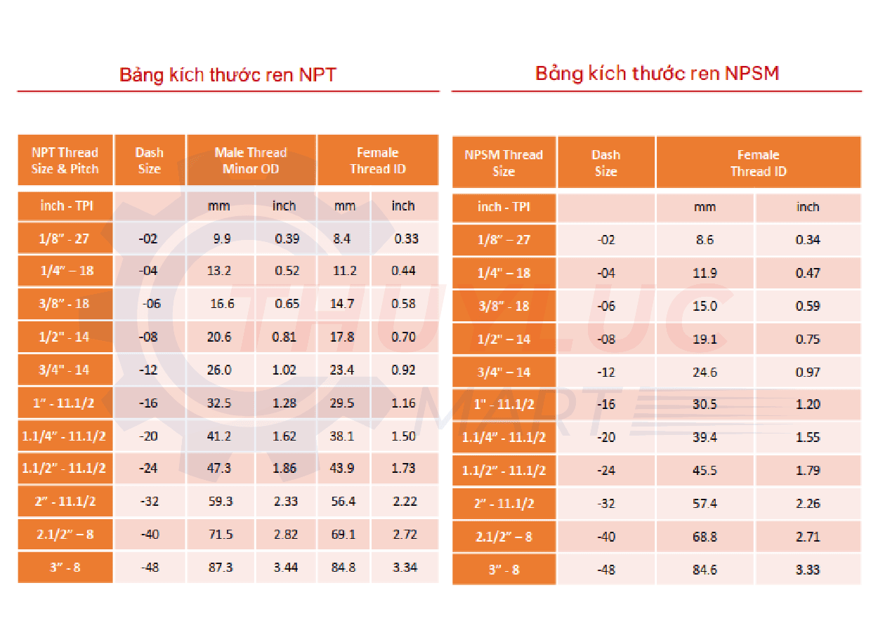 Bảng kích thước ren NPT & NPS