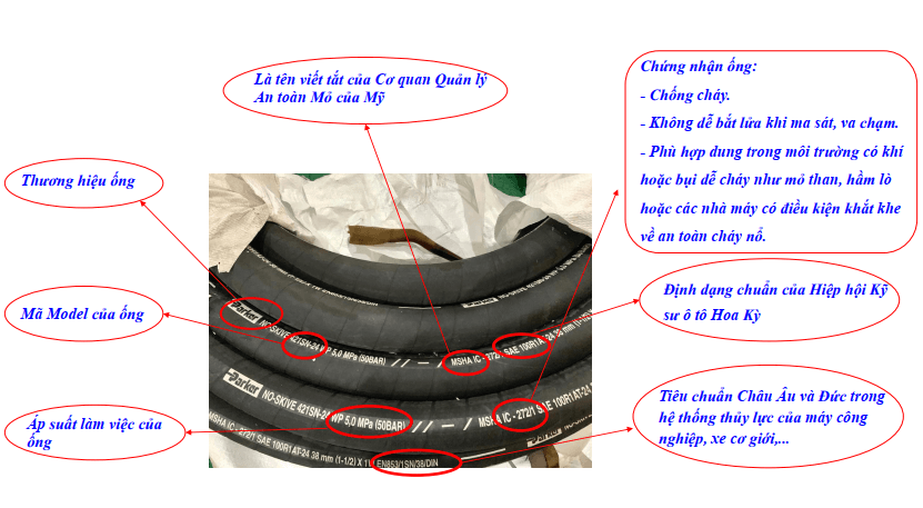 Thông Tin Được In Trên Thân Ống Thủy Lực Parker