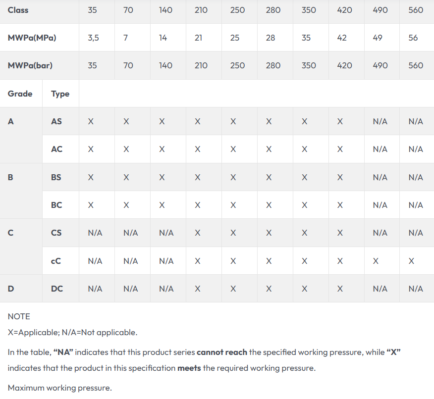 thử nghiệm ống chuẩn iso 18752