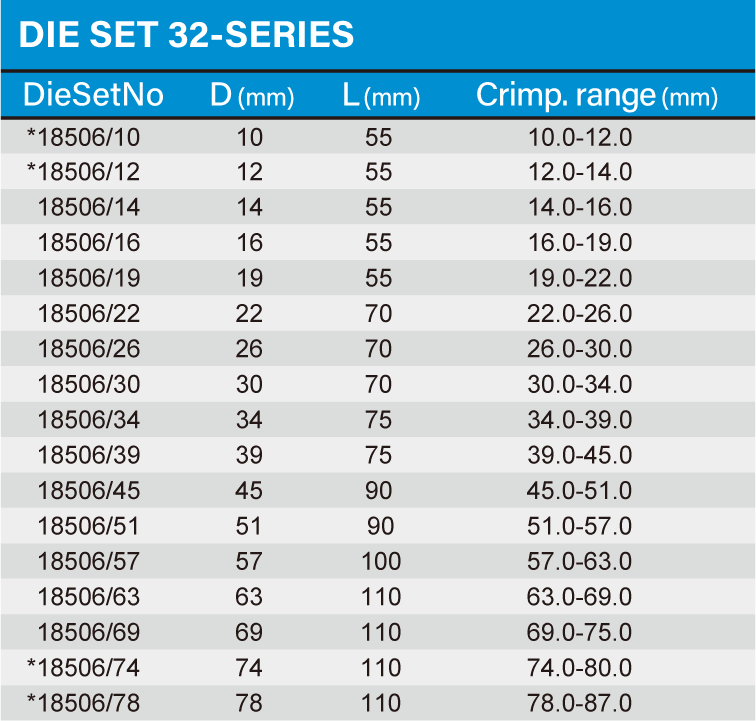 Bảng thông số khuôn dập của máy bấm ống thủy lực Samway P32