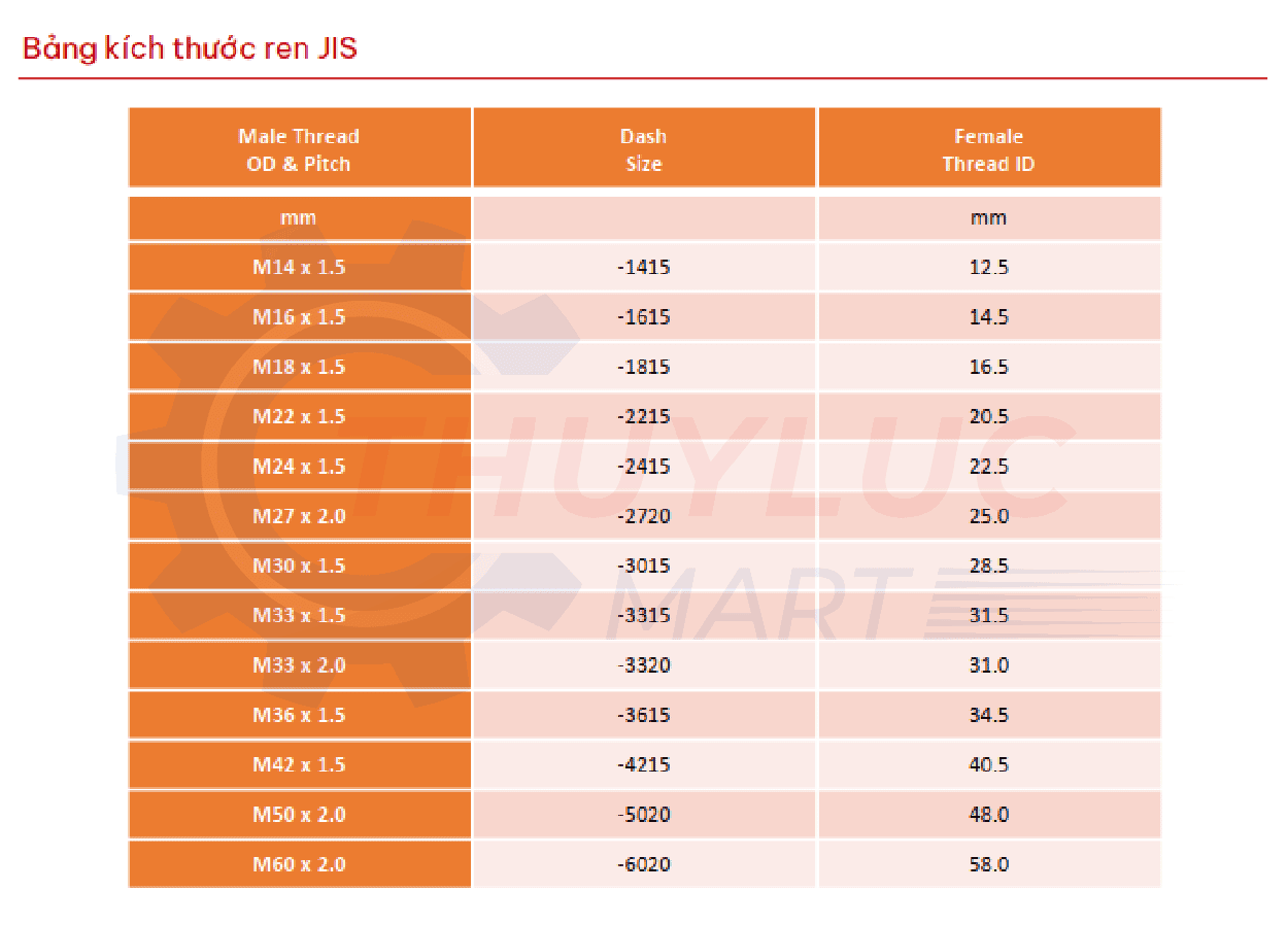 Bảng kích thước Ren JIS (Japanese Industrial Standard) – Chuẩn Nhật