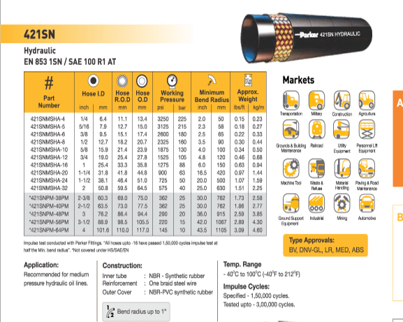 Ống Parkrimp No-Skive Parker