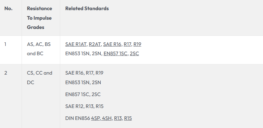 ống sinopulse đạt chuẩn iso 18752