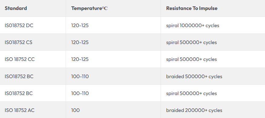 phân loại ống sinopulse đạt chuẩn iso 18752