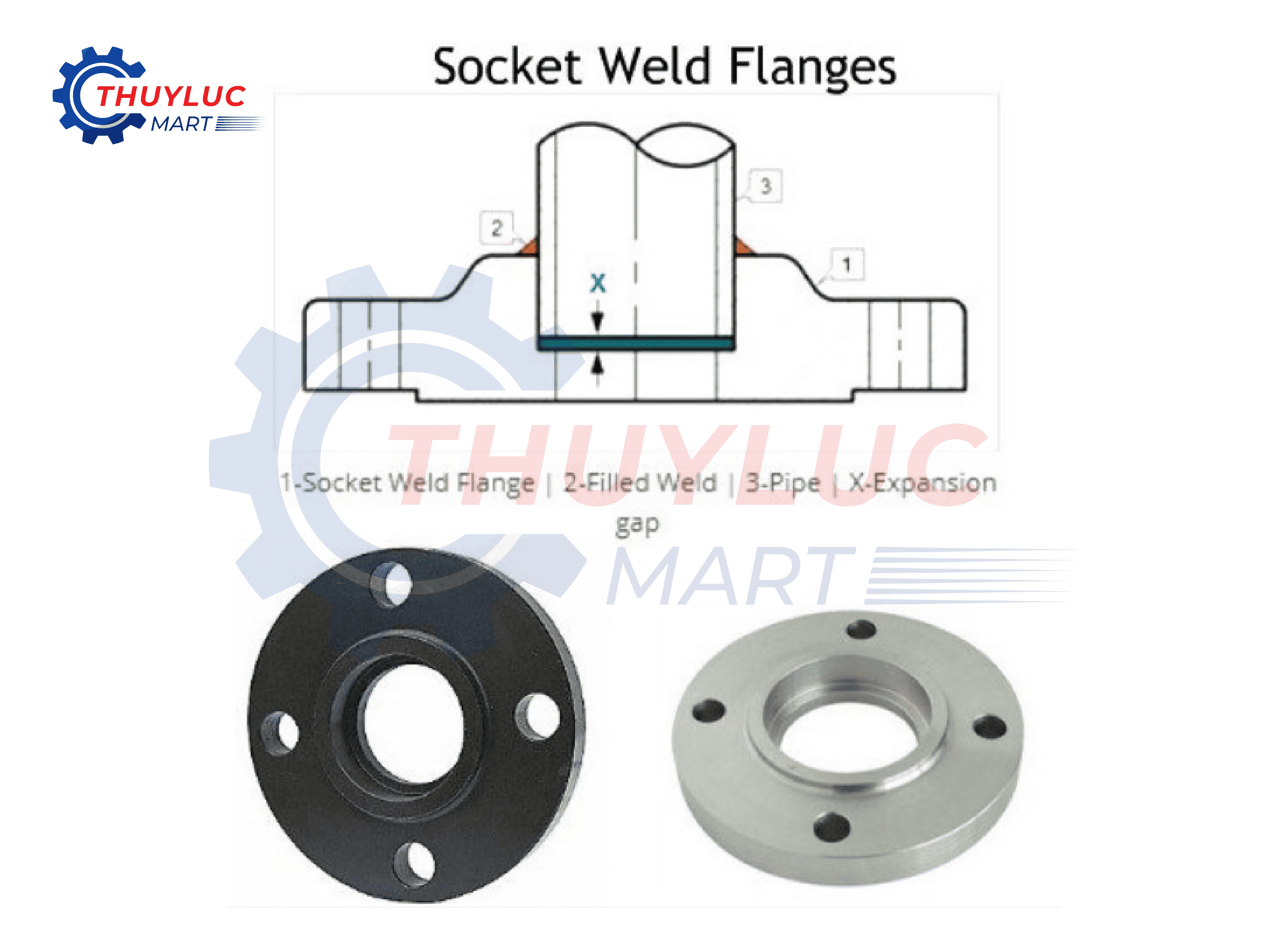 Mặt bích hàn bọc đúc