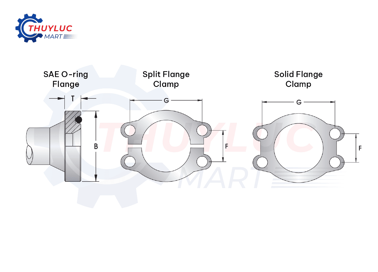 Mặt bích chuẩn SAE O-Ring Flange Code 61 & Code 62