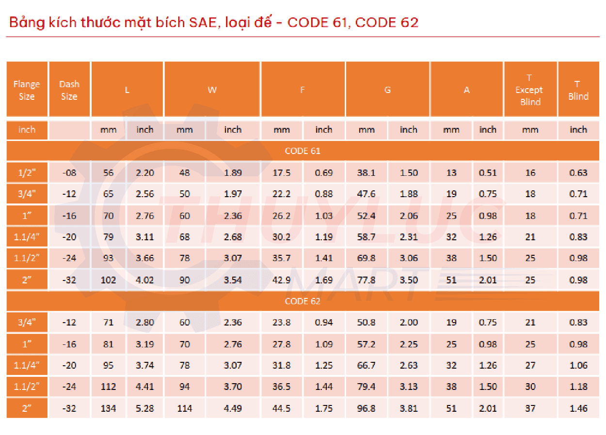 Bảng kích thước Ren SAE O-Ring Flange Blocks – Code 61 & Code 62