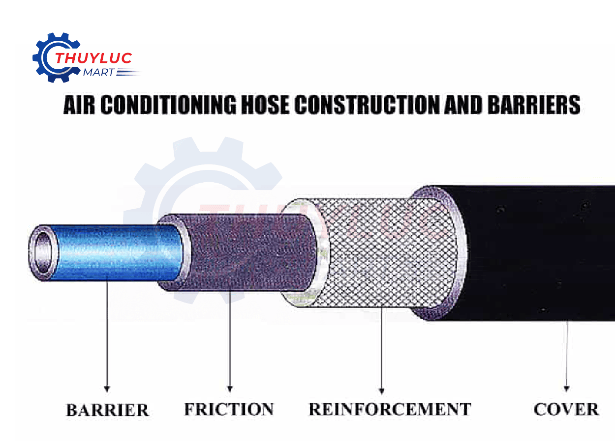 Cấu tạo các lớp của ống điều hòa dẫn môi chất lạnh gồm lớp barrier, lớp ma sát, lớp gia cường và lớp vỏ ngoài